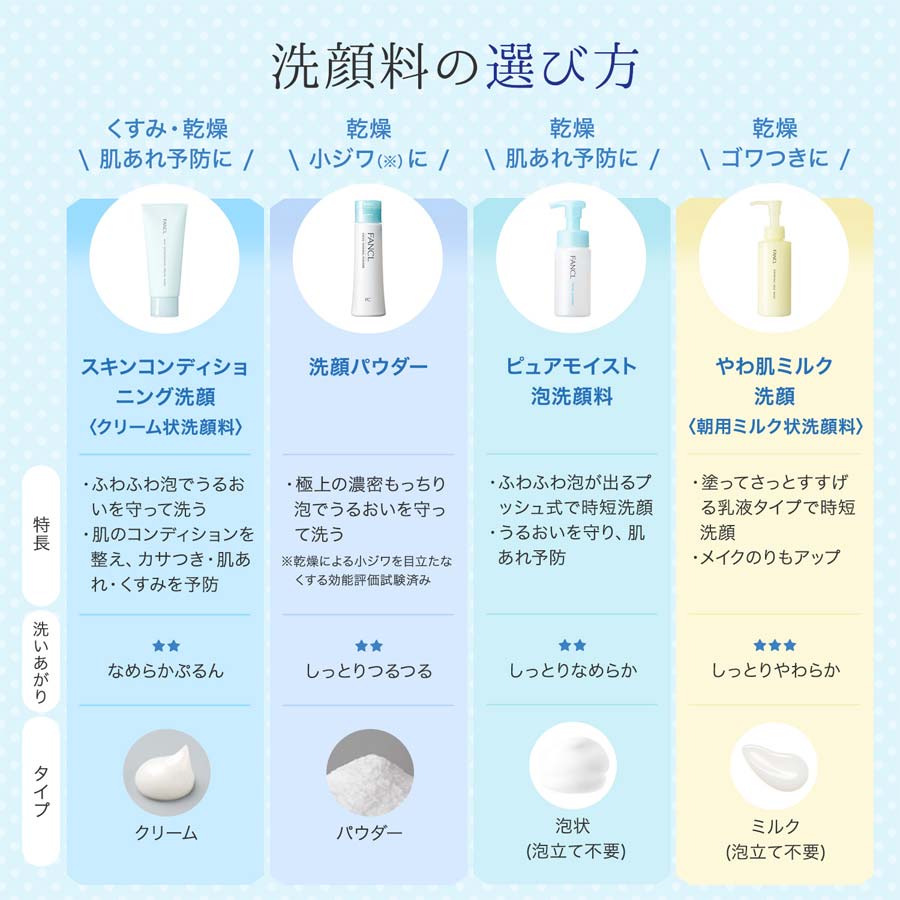 【FANCL】 酵素潔面乳 90g