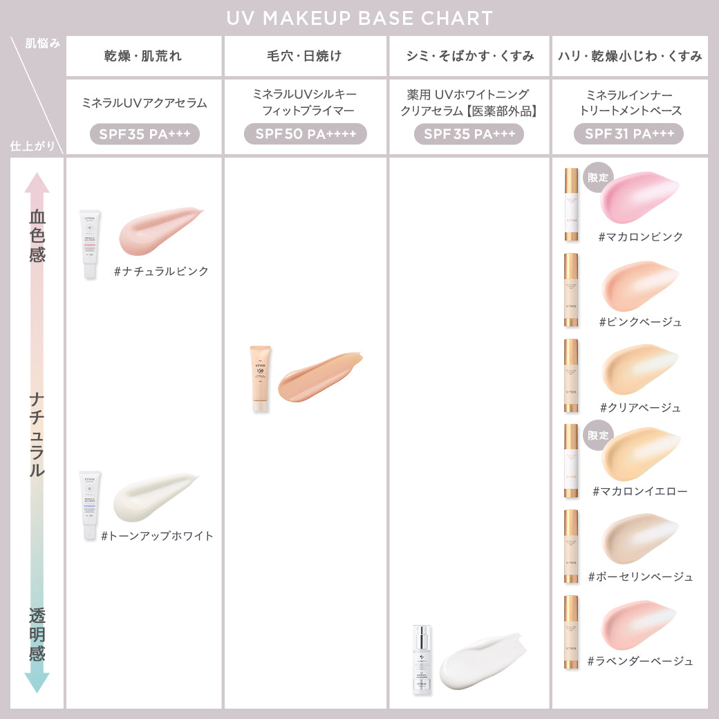 【ETVOS】 美白礦物防曬精華乳 SPF50+ PA++++ 30g | 夏季限定