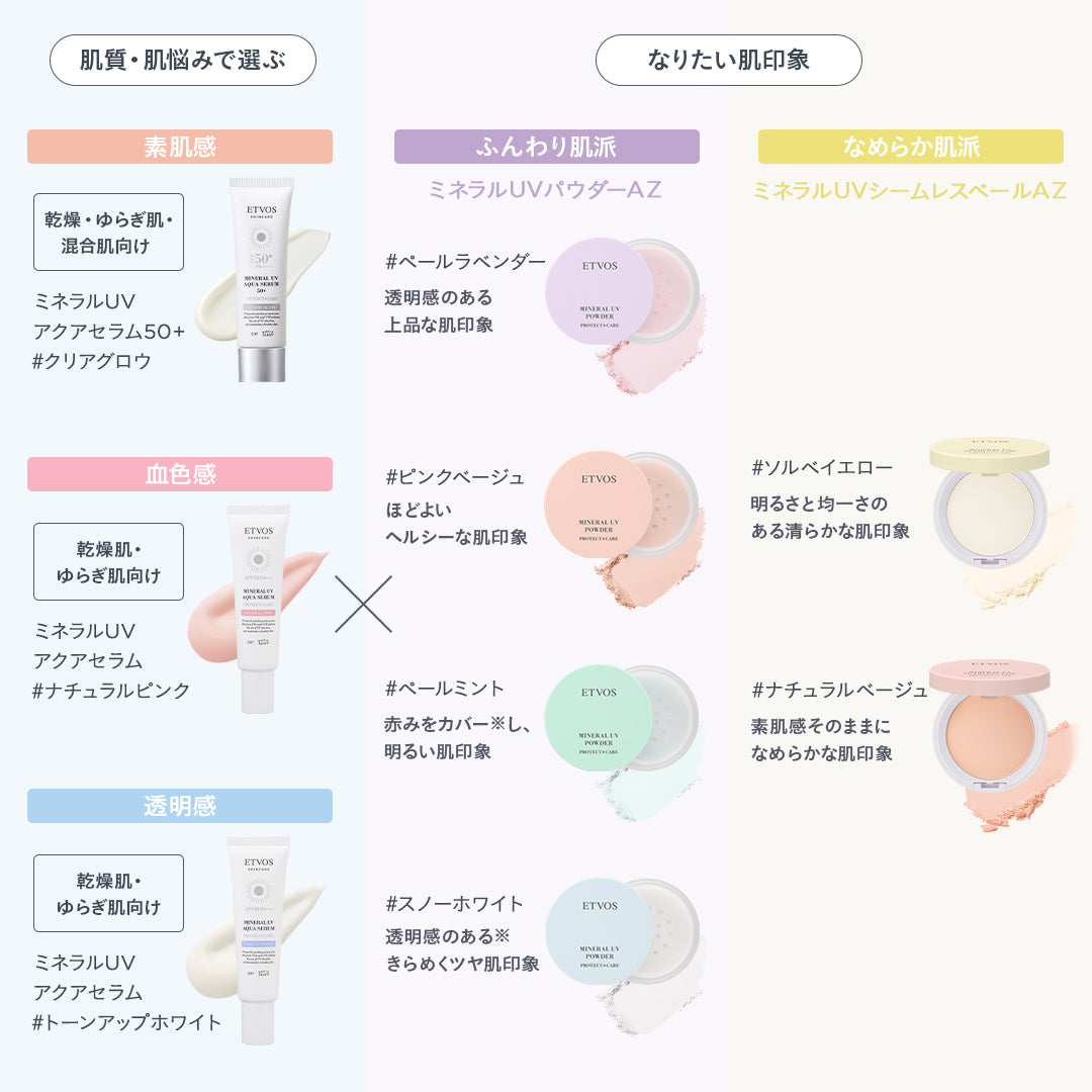 【ETVOS】 三效礦物UV精華乳 1色