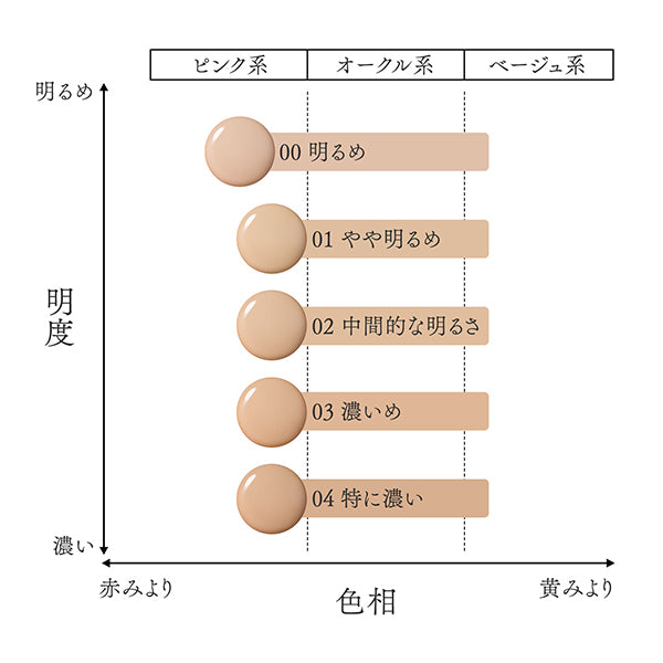 【INOUI】 粉底液 5色