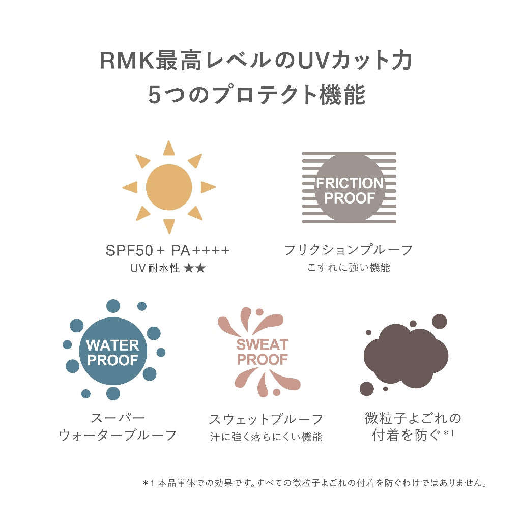 【RMK】 防曬日霜 SPF50+ PA++++ 50g