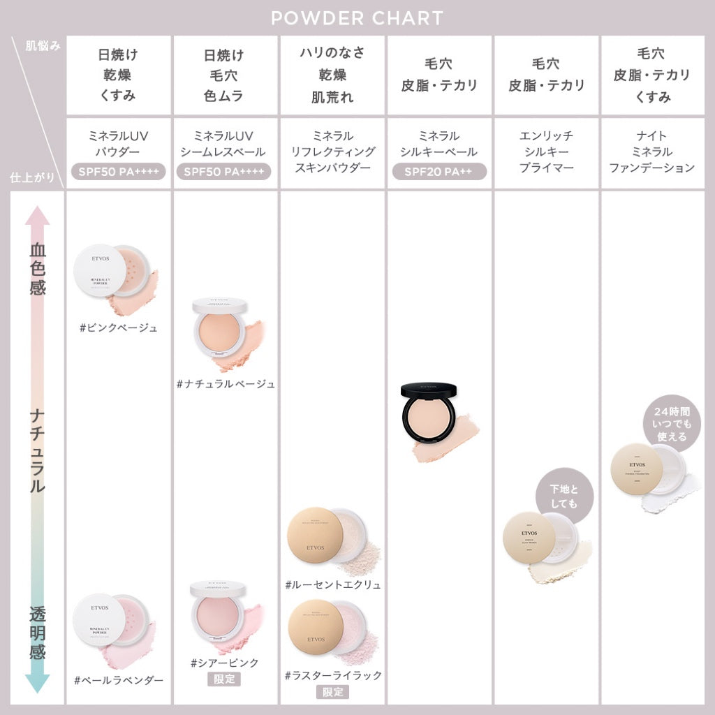 【ETVOS】 定妝蜜粉 8g (套組販售)