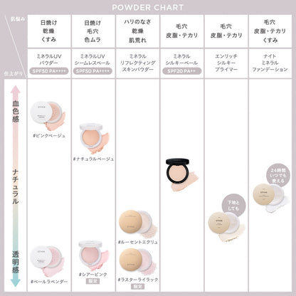 【ETVOS】 定妝蜜粉 8g (套組販售)