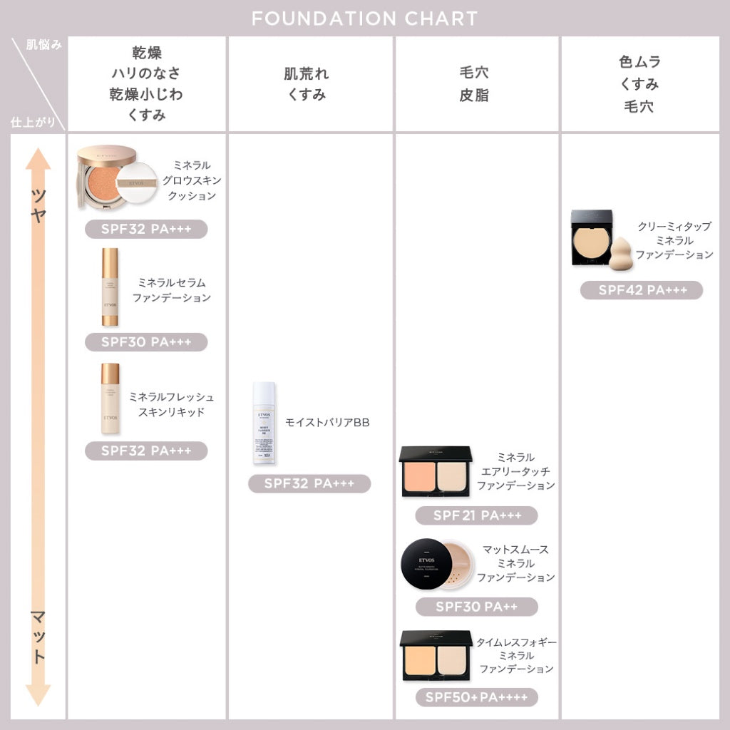 【ETVOS】 粉凝霜 3色 (補充裝)
