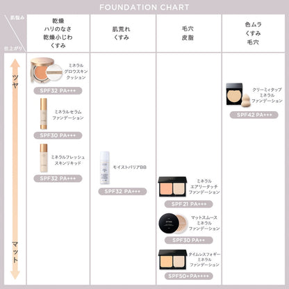 【ETVOS】 粉凝霜 3色 (補充裝)