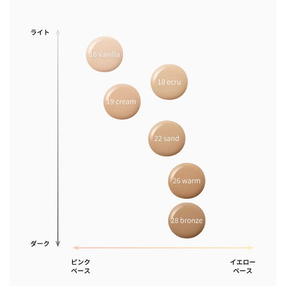 【Vim Beauty】 持妝氣墊粉餅 5色 SPF50+ PA+++
