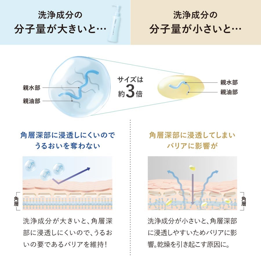 【FANCL】 溫和卸妝油 (瓶裝) 120mL