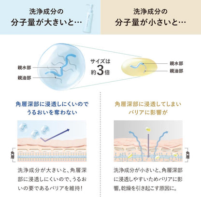 【FANCL】 溫和卸妝油 (瓶裝) 120mL