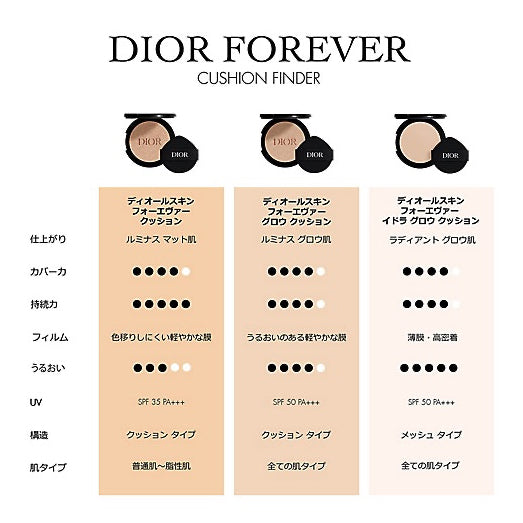 【DIOR】 透光氣墊粉餅 7色 (單蕊心)